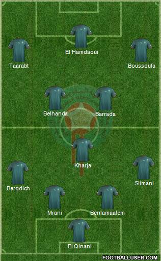Morocco Formation 2012