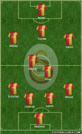 Galatasaray SK Formation 2012