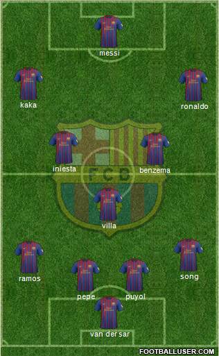 F.C. Barcelona Formation 2012
