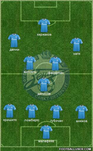 Zenit St. Petersburg Formation 2012