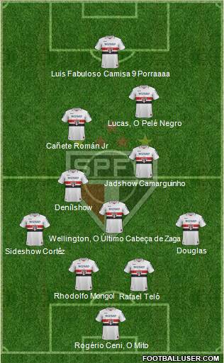 São Paulo FC Formation 2012