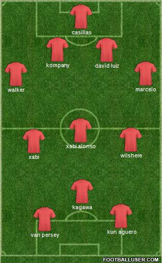 Fifa Team Formation 2012