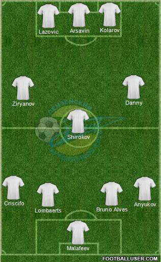 Zenit Penza Formation 2012