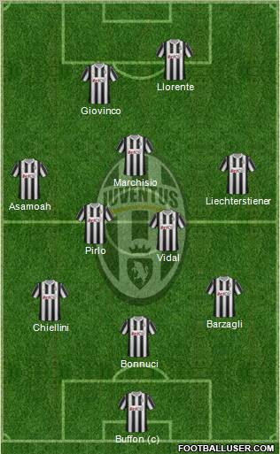 Juventus Formation 2012