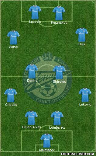 Zenit St. Petersburg Formation 2012