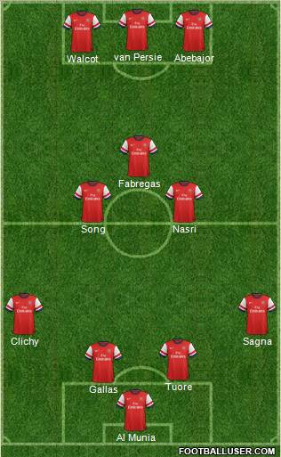 Arsenal Formation 2012