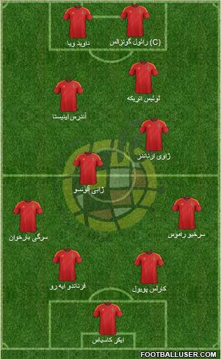 Spain Formation 2012
