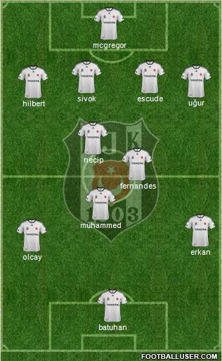 Besiktas JK Formation 2012