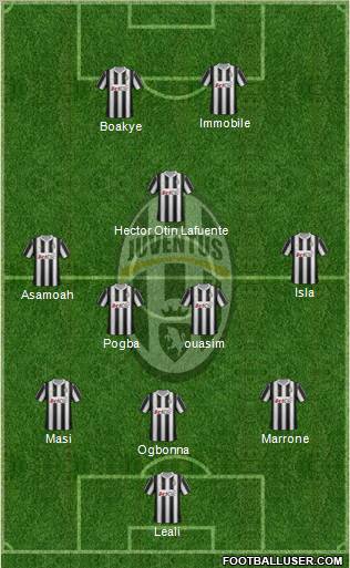 Juventus Formation 2012