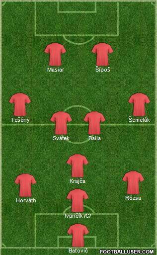 Dream Team Formation 2012