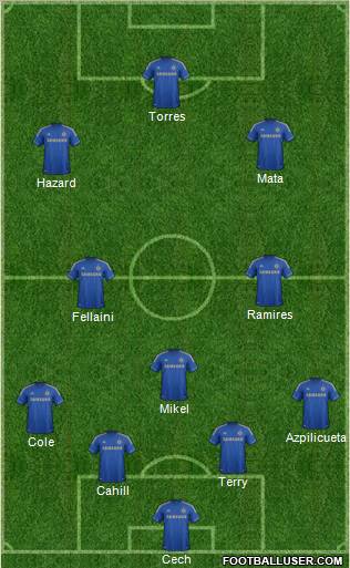 Chelsea Formation 2012