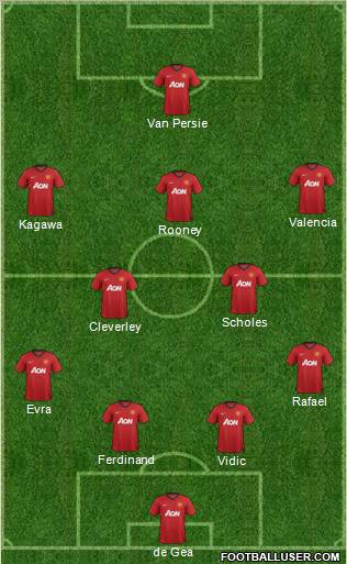 Manchester United Formation 2012