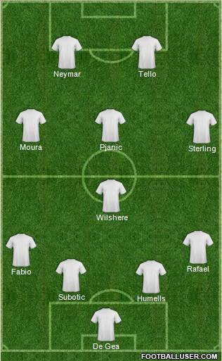Dream Team Formation 2012