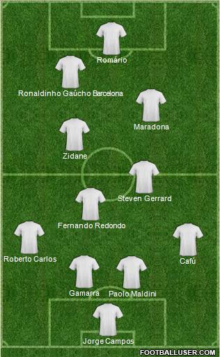 Dream Team Formation 2012