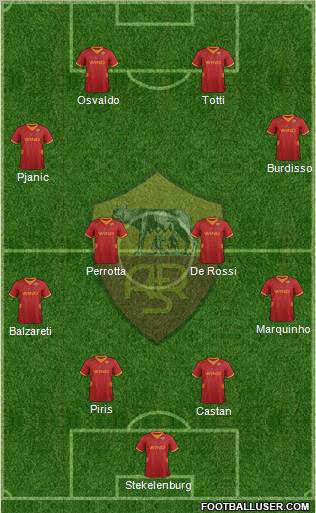AS Roma Formation 2012
