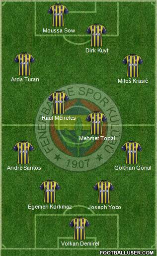 Fenerbahçe SK Formation 2012