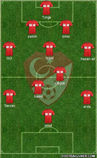 Turkey Formation 2012