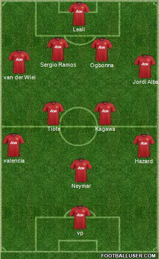 Manchester United Formation 2012