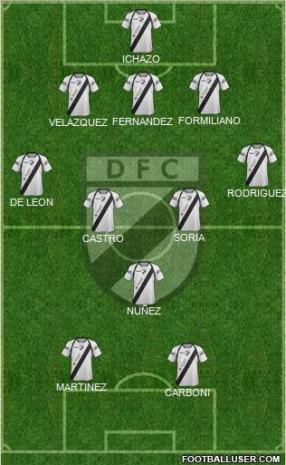 Danubio Fútbol Club Formation 2012