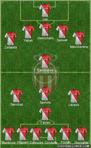 AS Monaco FC Formation 2012