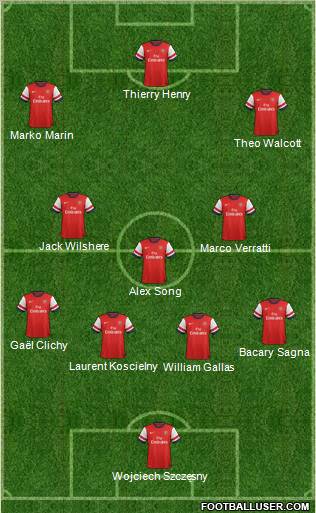 Arsenal Formation 2012