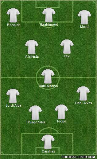 Champions League Team Formation 2012