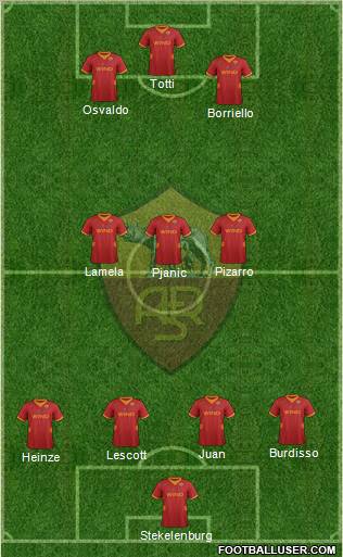 AS Roma Formation 2012