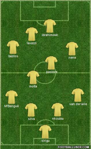 Dream Team Formation 2012
