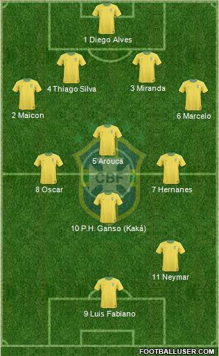 Brazil Formation 2012