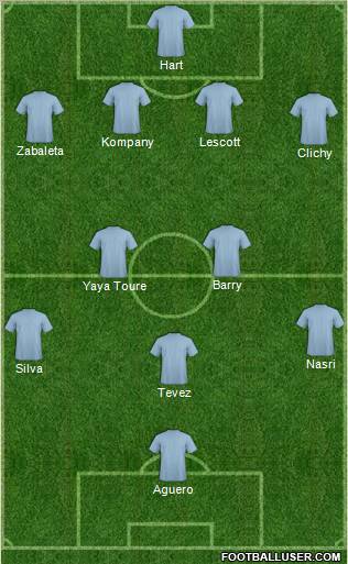 Football Manager Team Formation 2012