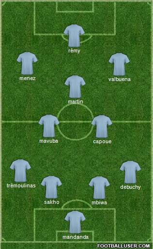 Dream Team Formation 2012