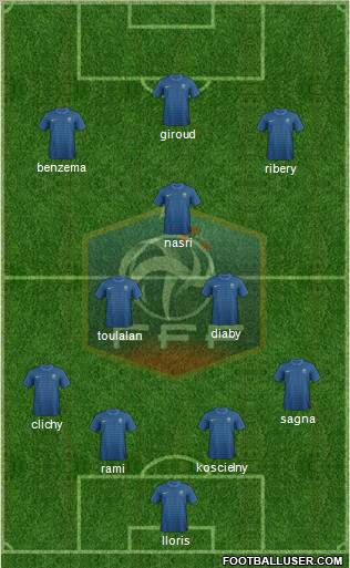 France Formation 2012