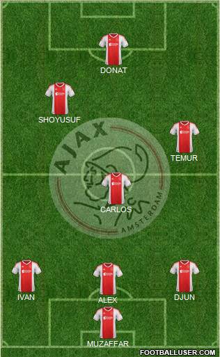 AFC Ajax Formation 2012