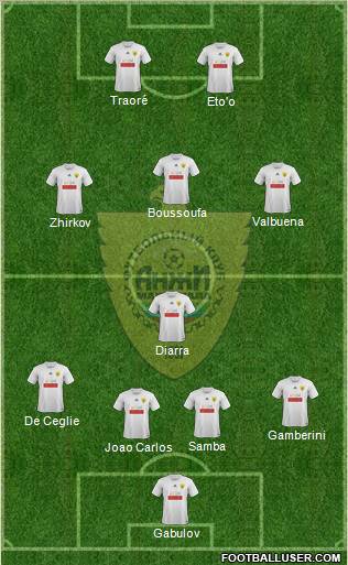 Anzhi Makhachkala Formation 2012