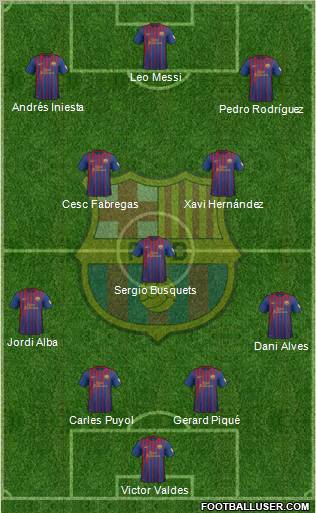 F.C. Barcelona Formation 2012