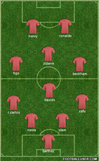 Dream Team Formation 2012