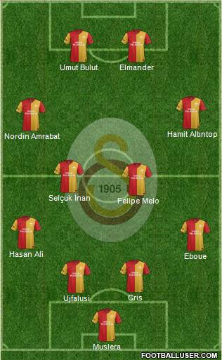 Galatasaray SK Formation 2012