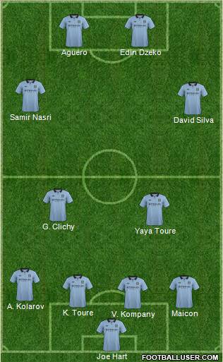 Manchester City Formation 2012