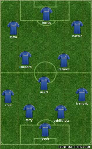 Chelsea Formation 2012
