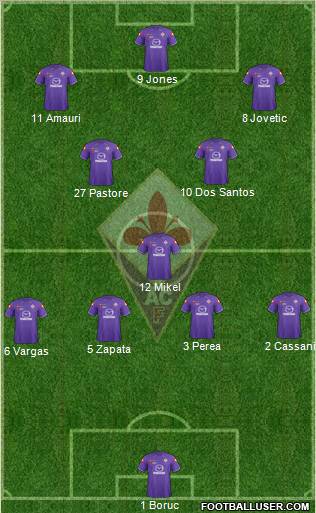 Fiorentina Formation 2012