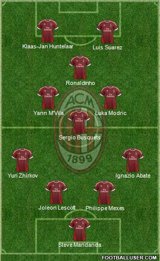 A.C. Milan Formation 2012