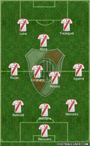 River Plate Formation 2012