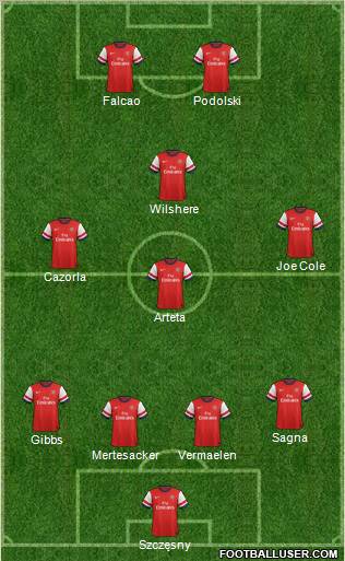 Arsenal Formation 2012