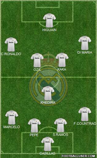Real Madrid C.F. Formation 2012
