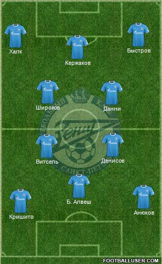 Zenit St. Petersburg Formation 2012