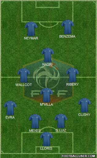France Formation 2012