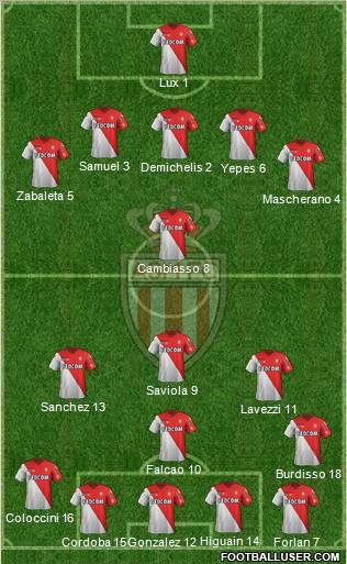 AS Monaco FC Formation 2012