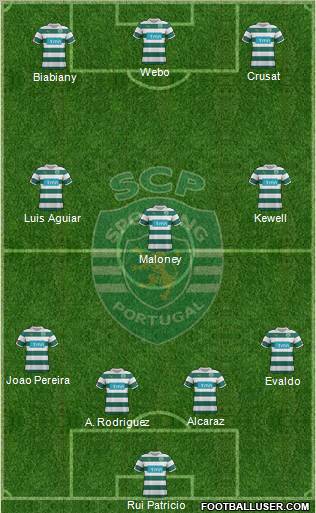 Sporting Clube de Portugal - SAD Formation 2012