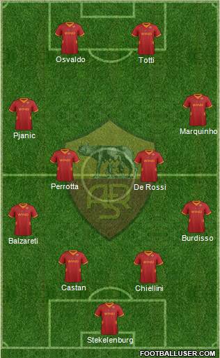 AS Roma Formation 2012