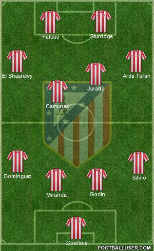 C. Atlético Madrid S.A.D. Formation 2012